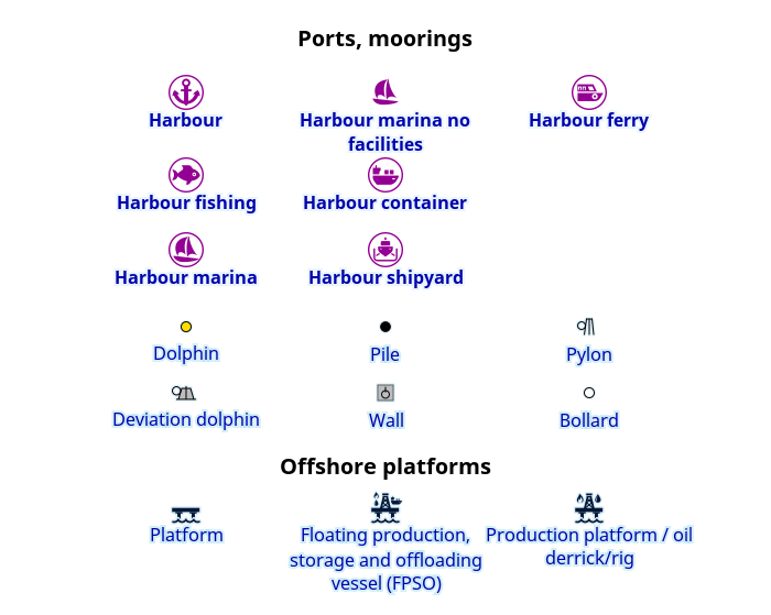 Ports, moorings