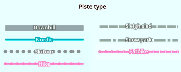 Ski map style: Piste type